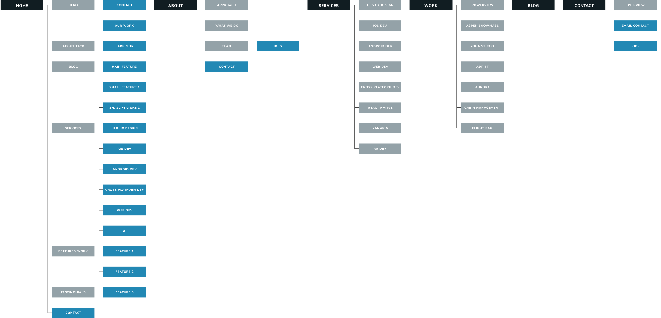Tack website sitemap
